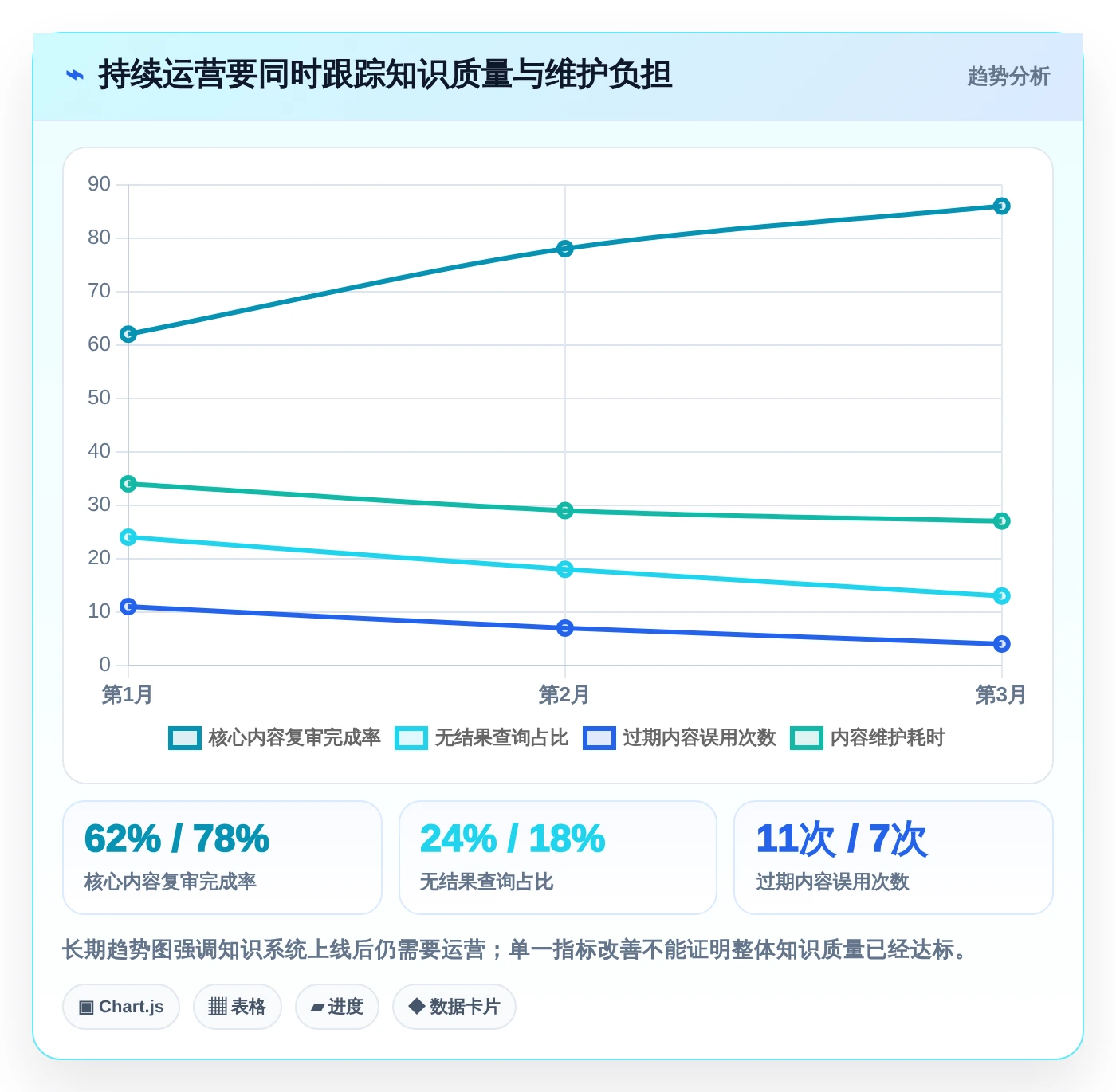 从入门到精通：2026年知识库+平台选型完全指南