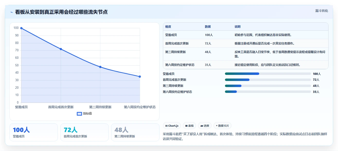 效率提升必备:2026年最受欢迎的8大看板软件工具盘点