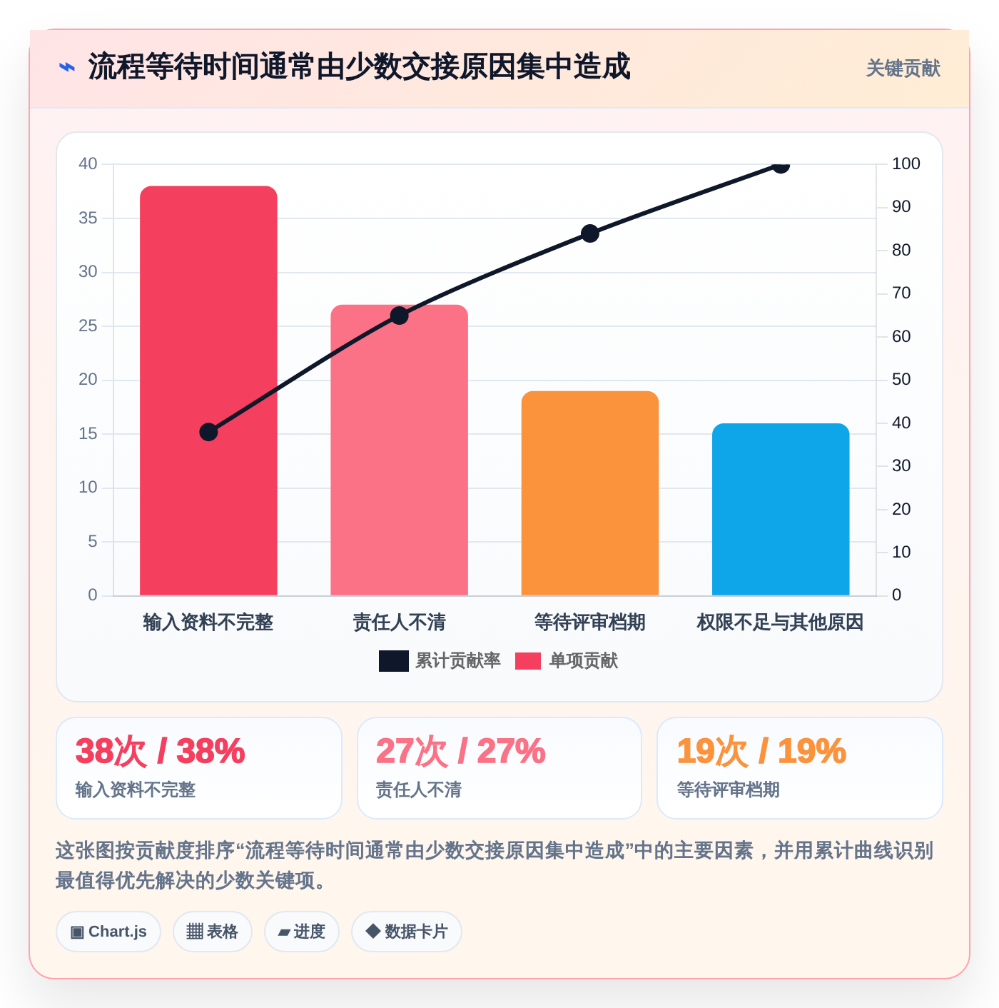 选对工具事半功倍:2026年项目管理平台流程中心选型指南