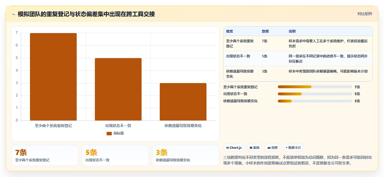 2026年效率之选:6款顶级软件项目开发协同管理软件全面对比