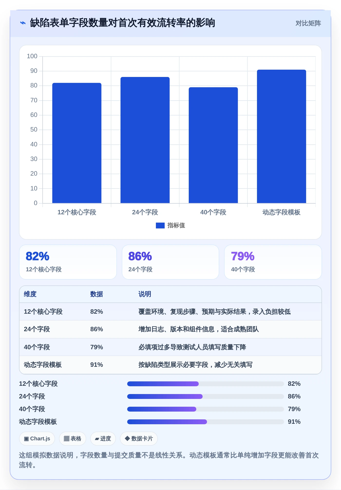 研发效率提升指南：2026年最受欢迎的5大测试提交bug单工具