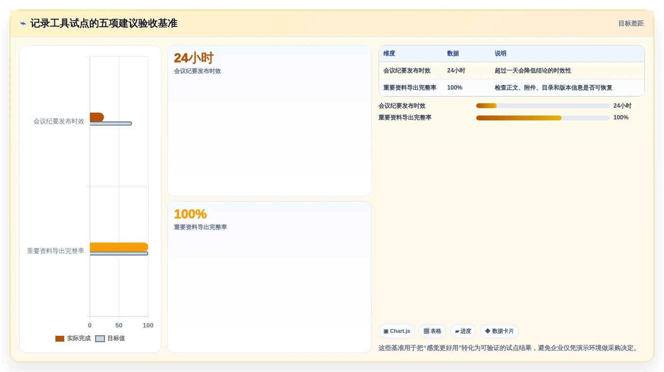 数字化办公必备:2026年5款优秀电脑记录文档的叫什么软件深度评测