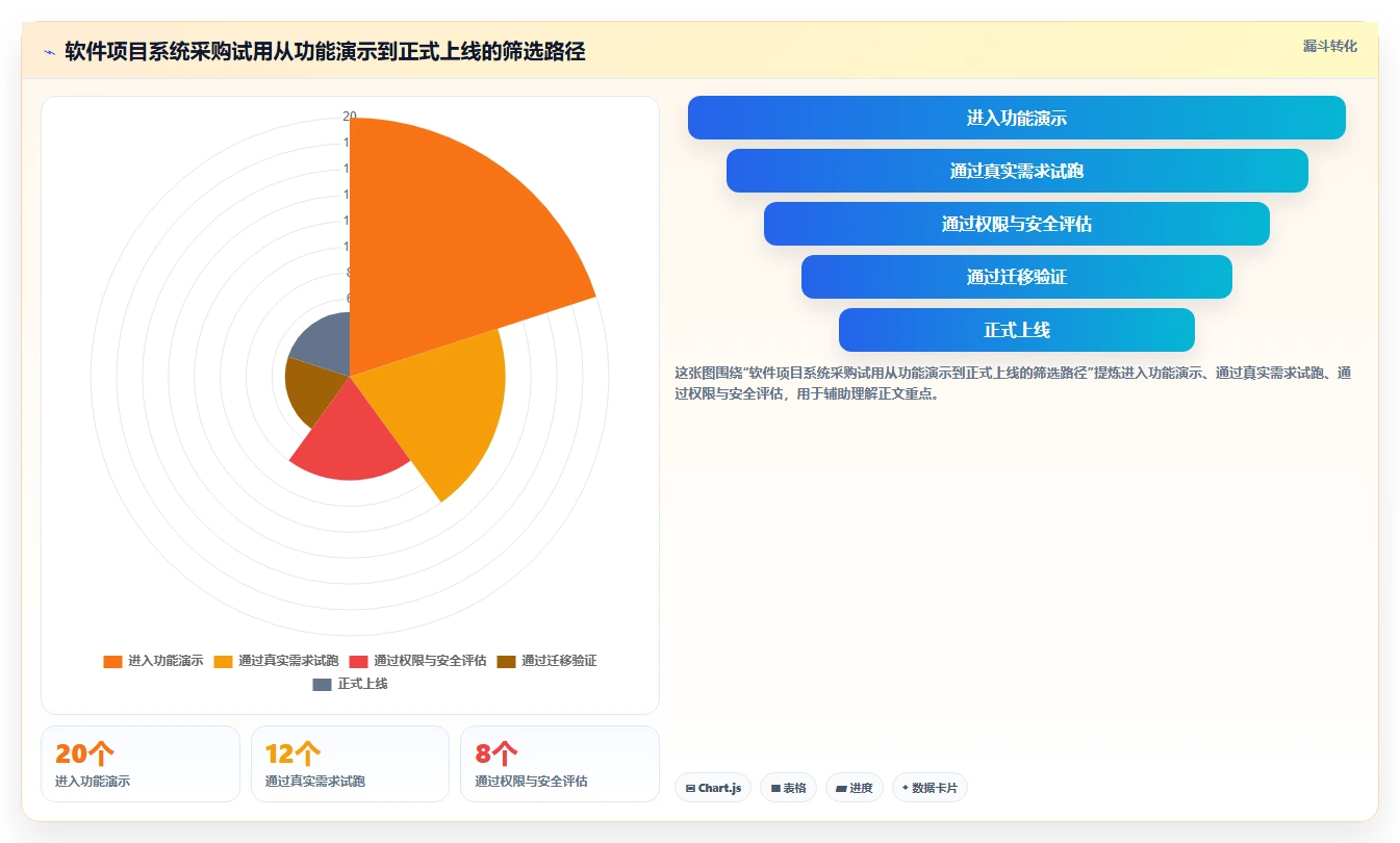 2026年软件项目系统看板大比拼:6款顶级工具助你提升研发效率
