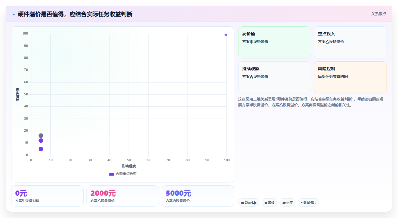 2026年最全面的测试电脑性能软件对比:6款顶级工具深度评测