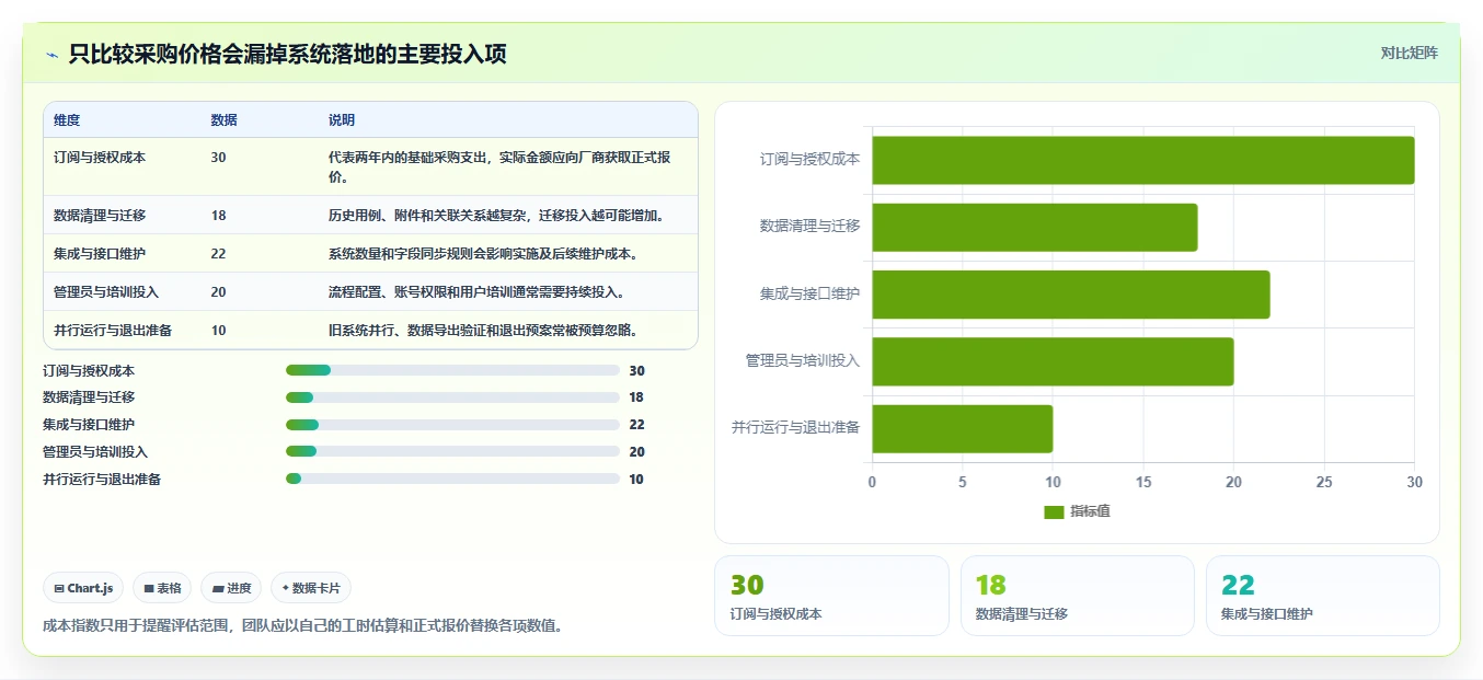 项目管理必备：2026年最受欢迎的6大测试报告管理系统工具盘点