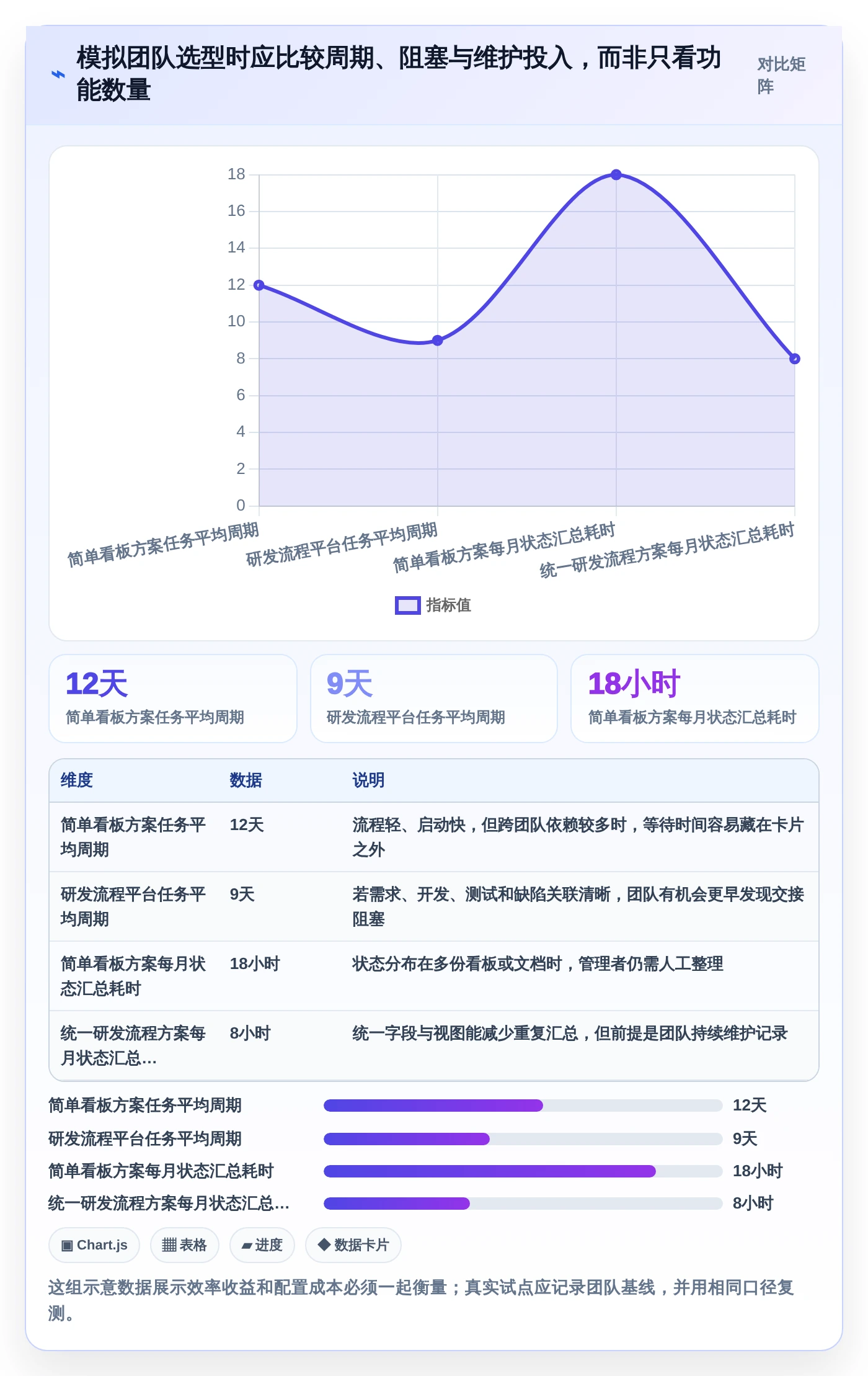 2026年项目管理效率大提升：6款有什么好用的项目管理软件深度对比