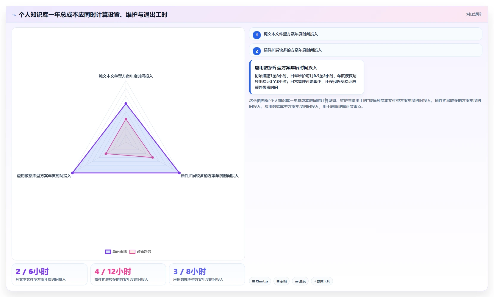 2026年知识库管理软件单机选型指南:6款高效工具全面对比