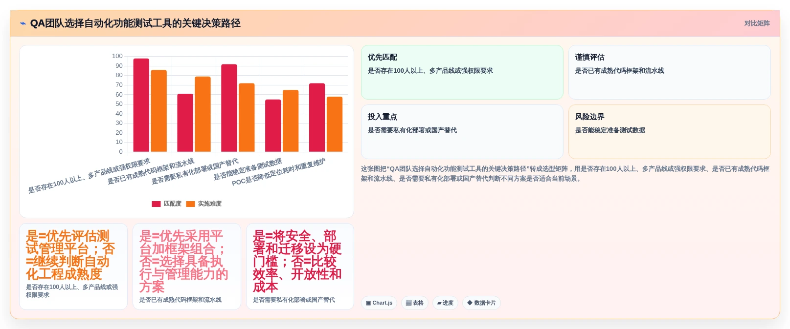 QA团队必备:2026年自动化功能测试用例编写工具选型指南