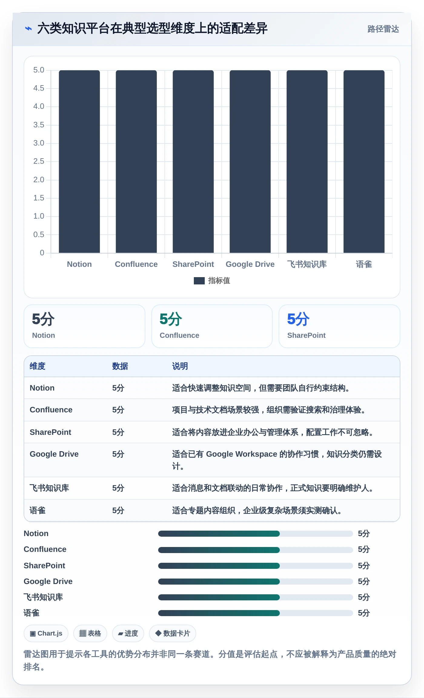 2026年效率之选：6款顶级知识管理与共享平台工具深度对比