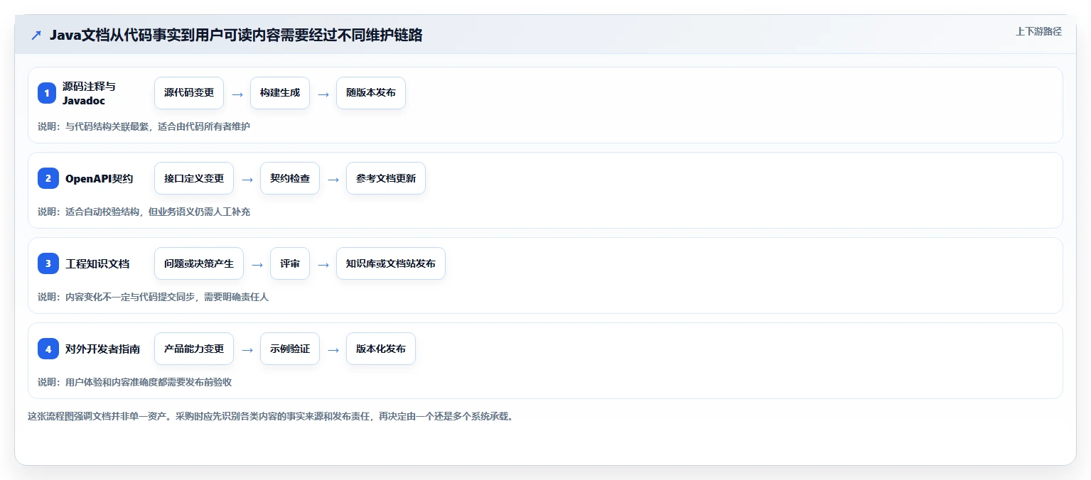 提升开发效率：2026年最值得投资的8大Java文档管理系统