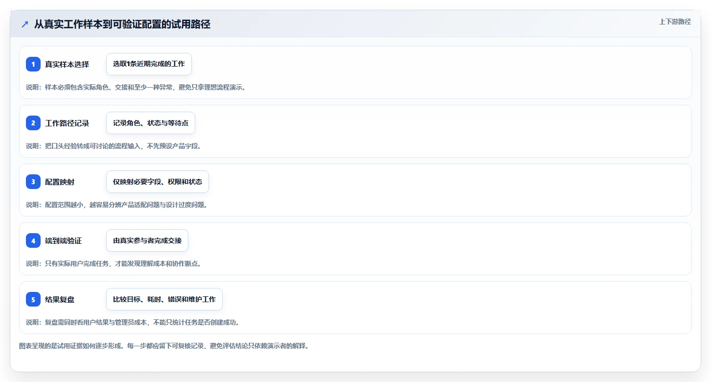 从入门到精通：2026年Jira Software工具选型完全攻略