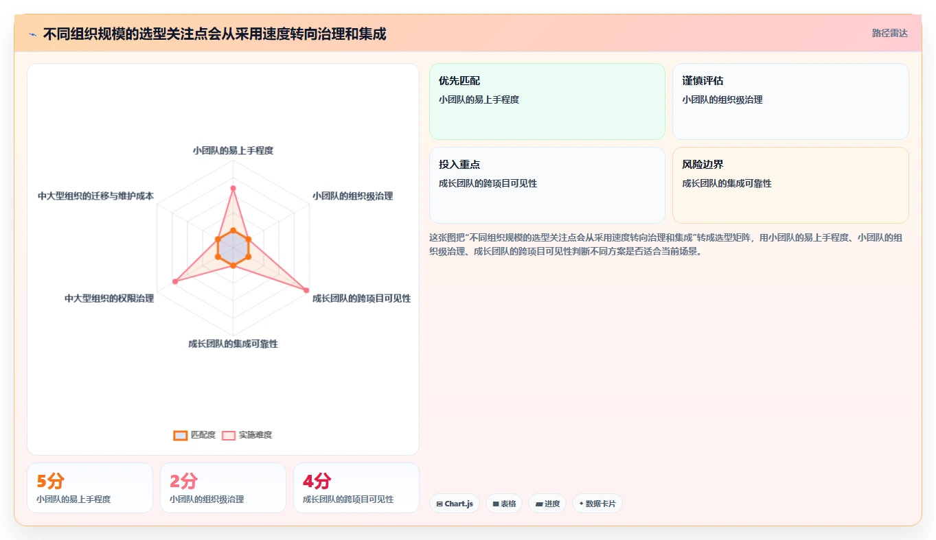 2026年项目程序大盘点:8款提升研发效率的顶级工具