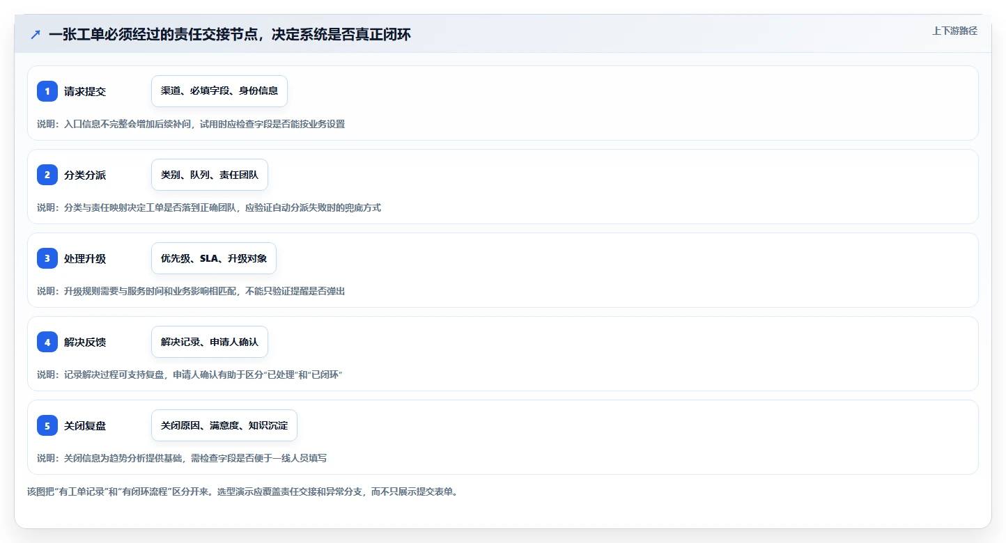 2026年企业工单管理系统选型指南：6款适配不同场景的解决方案