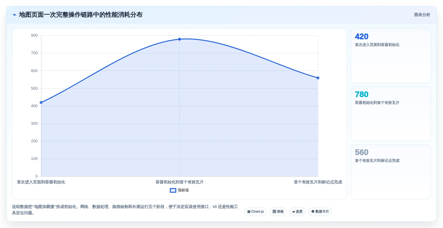 选对工具事半功倍:2026年地图测试用例选型指南