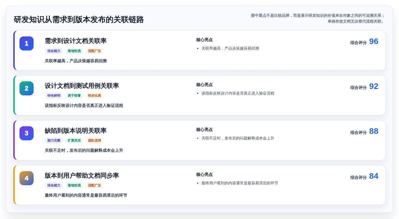 2026年知识库与在线学习平台大盘点:6款最受欢迎工具深度对比
