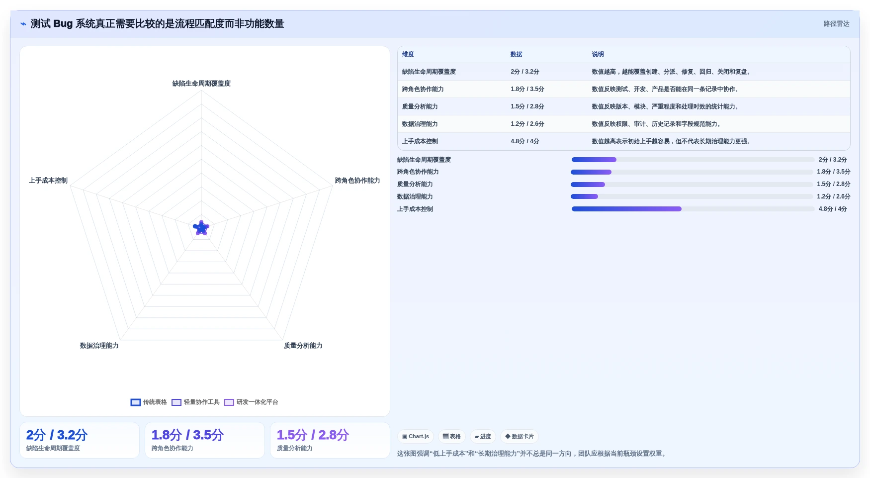 提升质量管理：2026年如何选择适合你的测试bug记录系统？