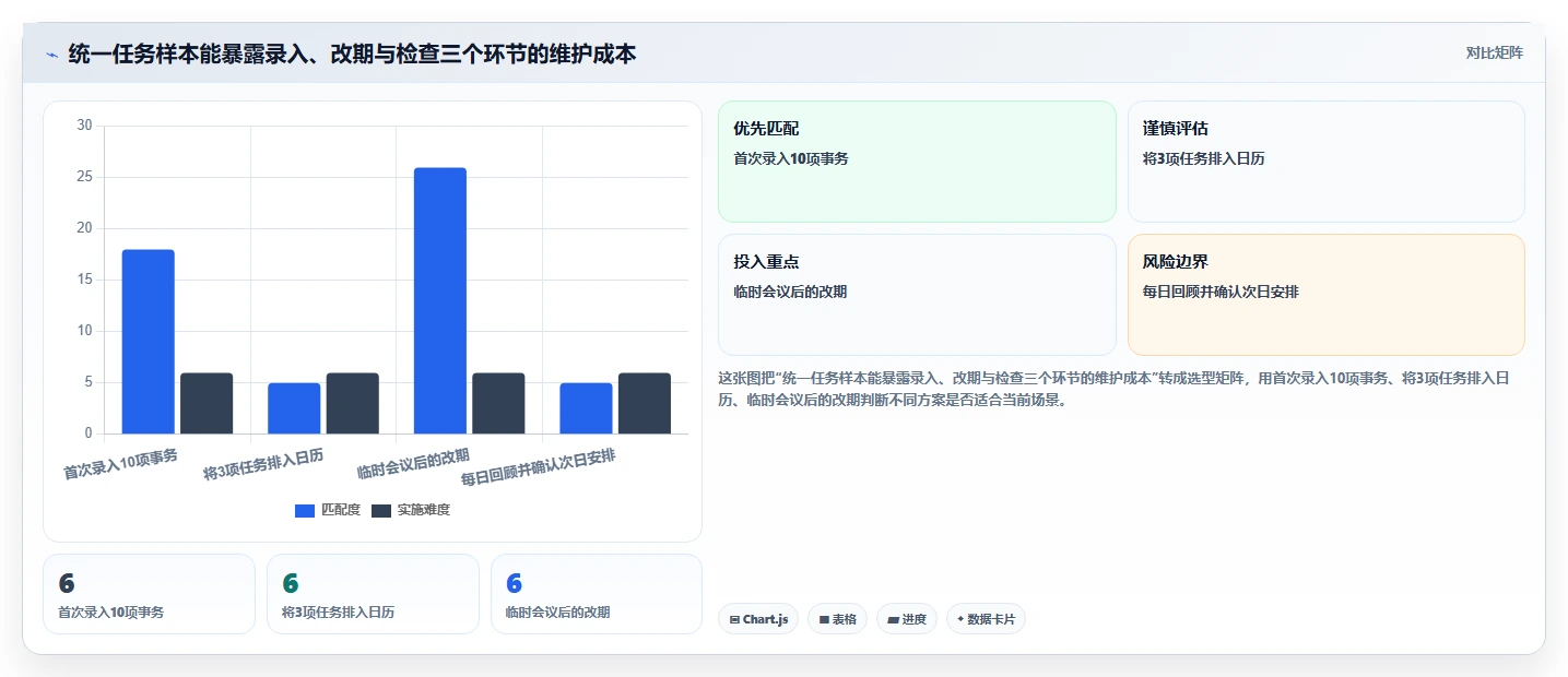 2026年效率之选:6款顶级时间安排软件深度对比