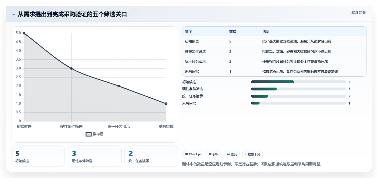 项目文档管理软件有哪些？2026年最值得投资的5大工具推荐