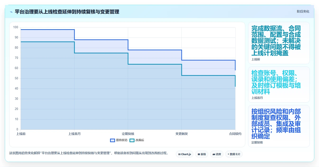 2026 年符合 HIPAA 标准的项目管理工具:10 款企业级平台选型指南