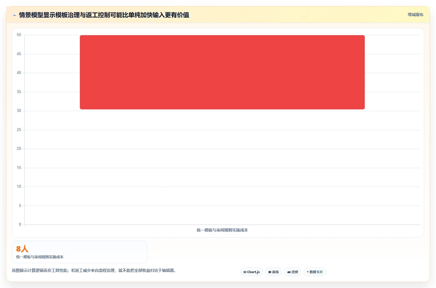 2026年办公效率大提升:6款最佳编辑word文档工具深度对比