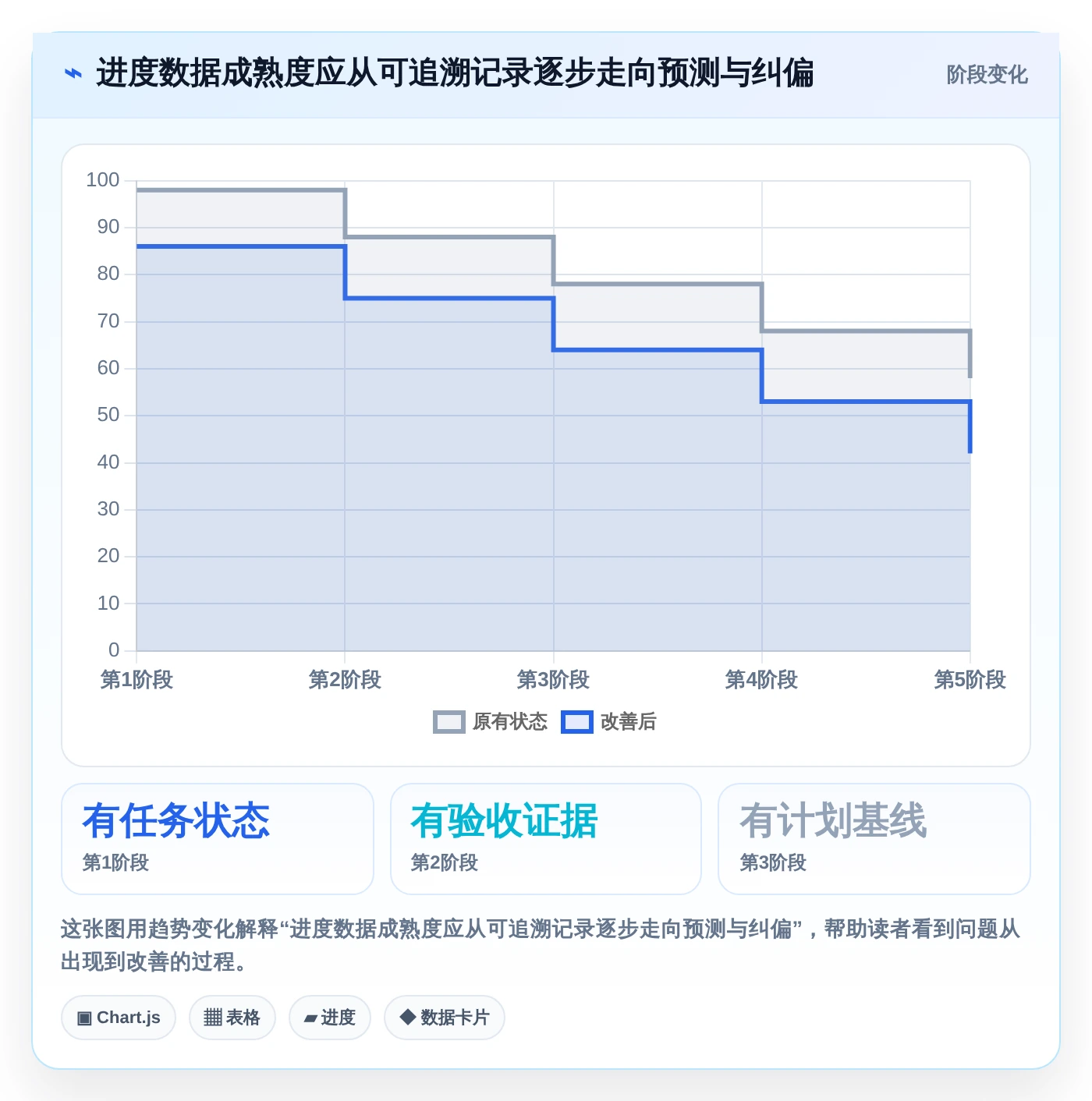2026年必看:8款顶级进度计量软件有哪些个详细对比
