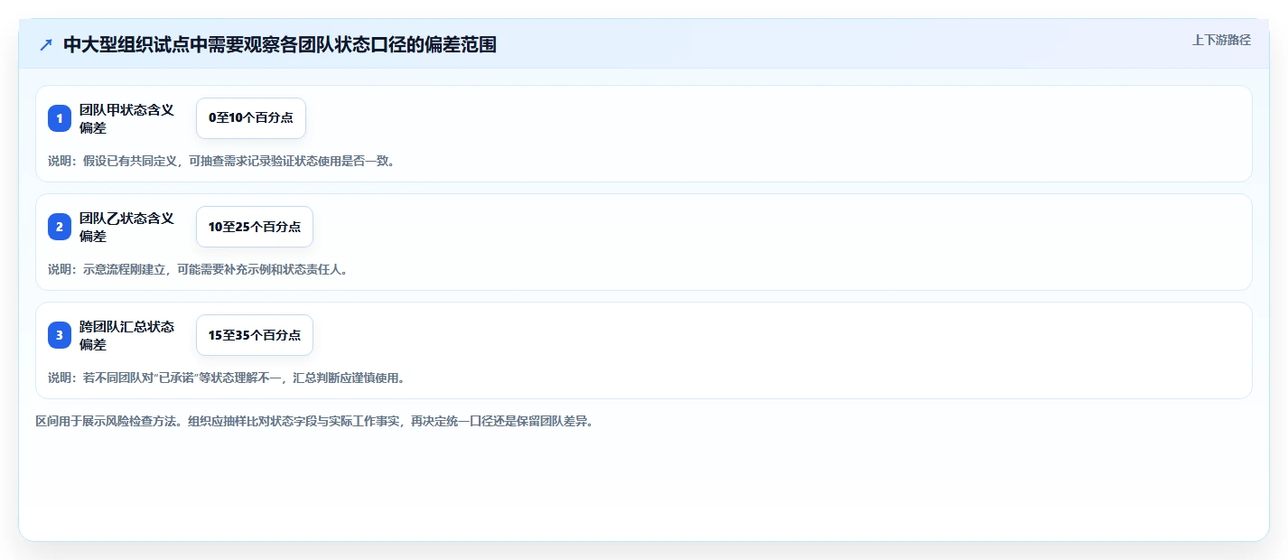 产品经理福音：2026年最受欢迎的5大可视化产品管理工具推荐