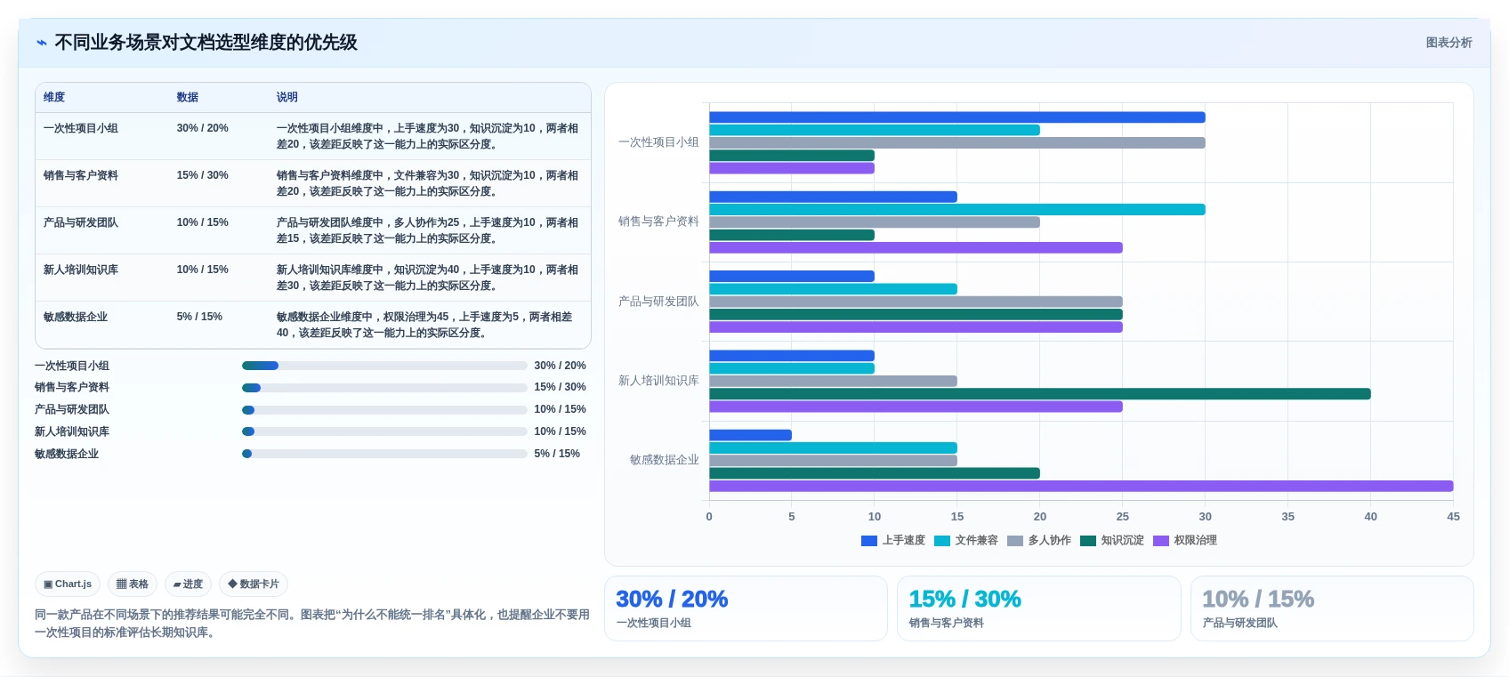 2026年哪种文档软件好用?6款高效协作工具深度对比