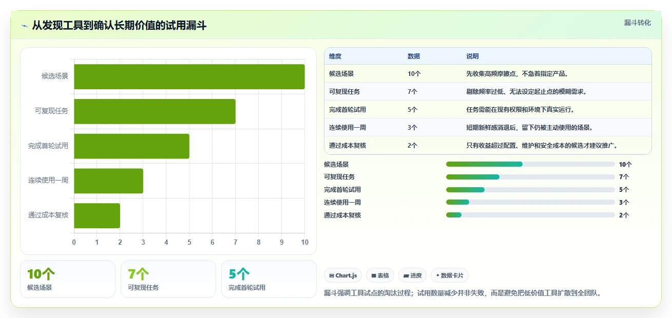 提升效率神器：2026年最受欢迎的6款小软件开发工具盘点