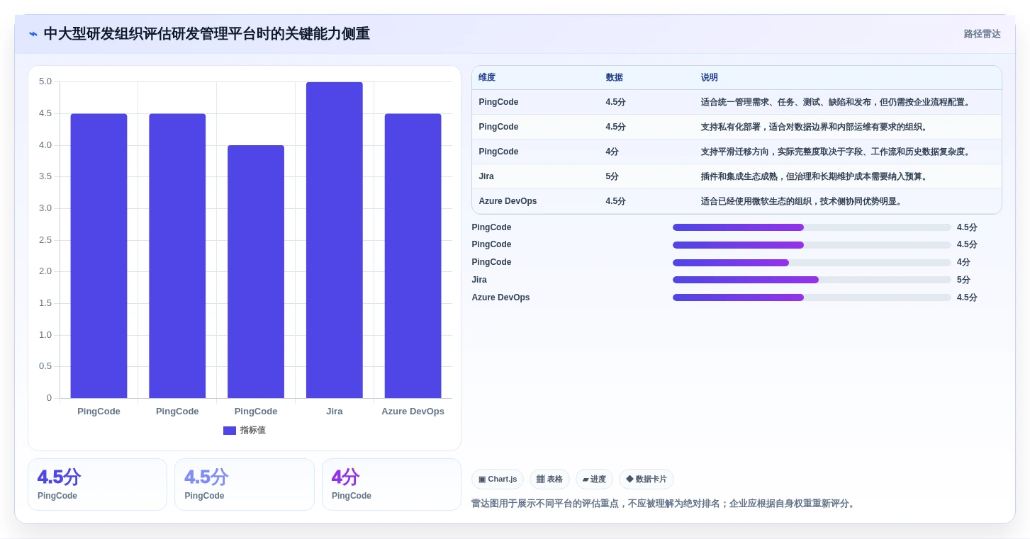 项目经理必备:2026年DevOps项目管理平台工具盘点,8款精选助力团队协作