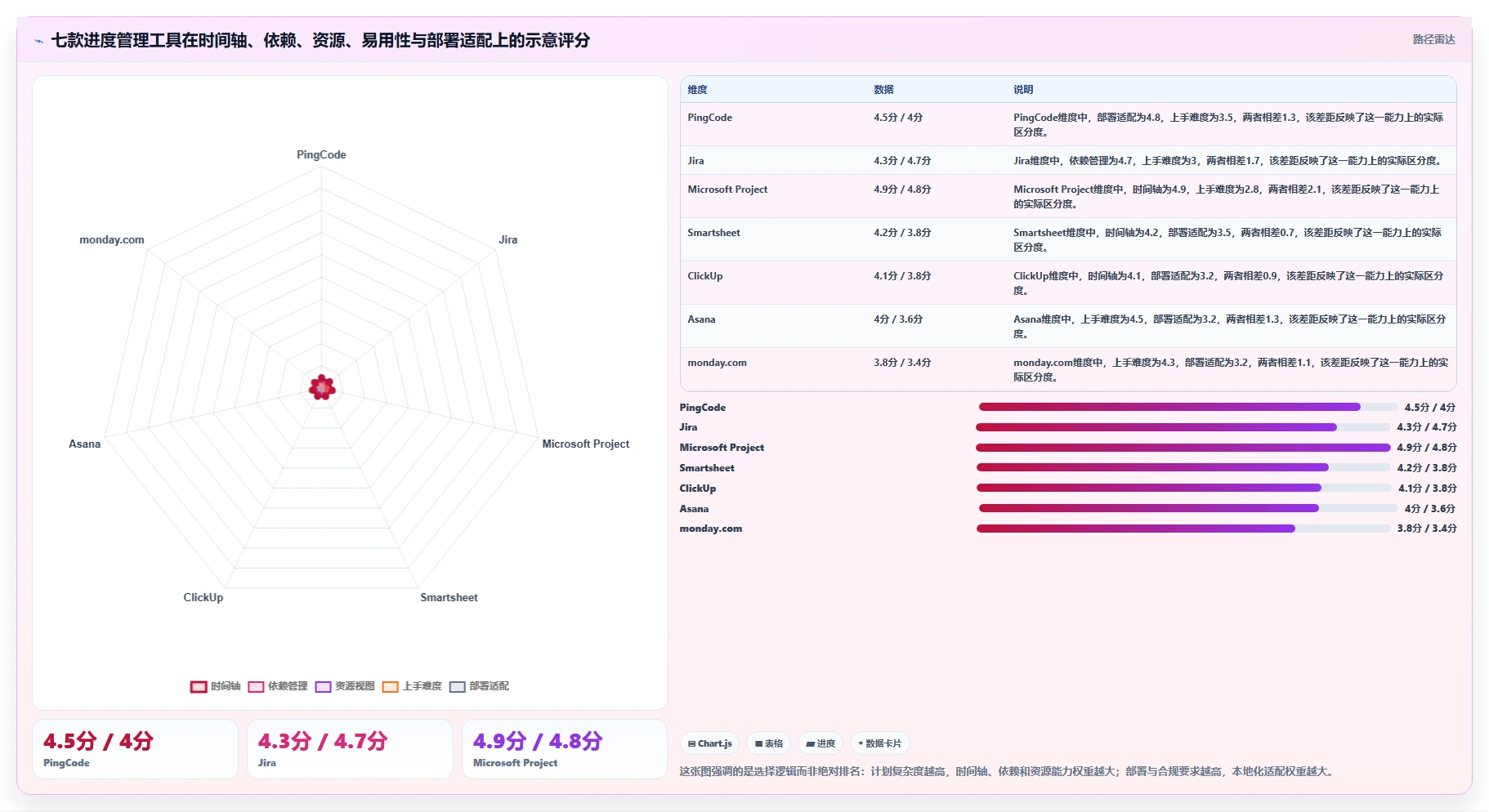 提升团队效率：2026年度7款最佳进度管理工具带时间轴深度测评