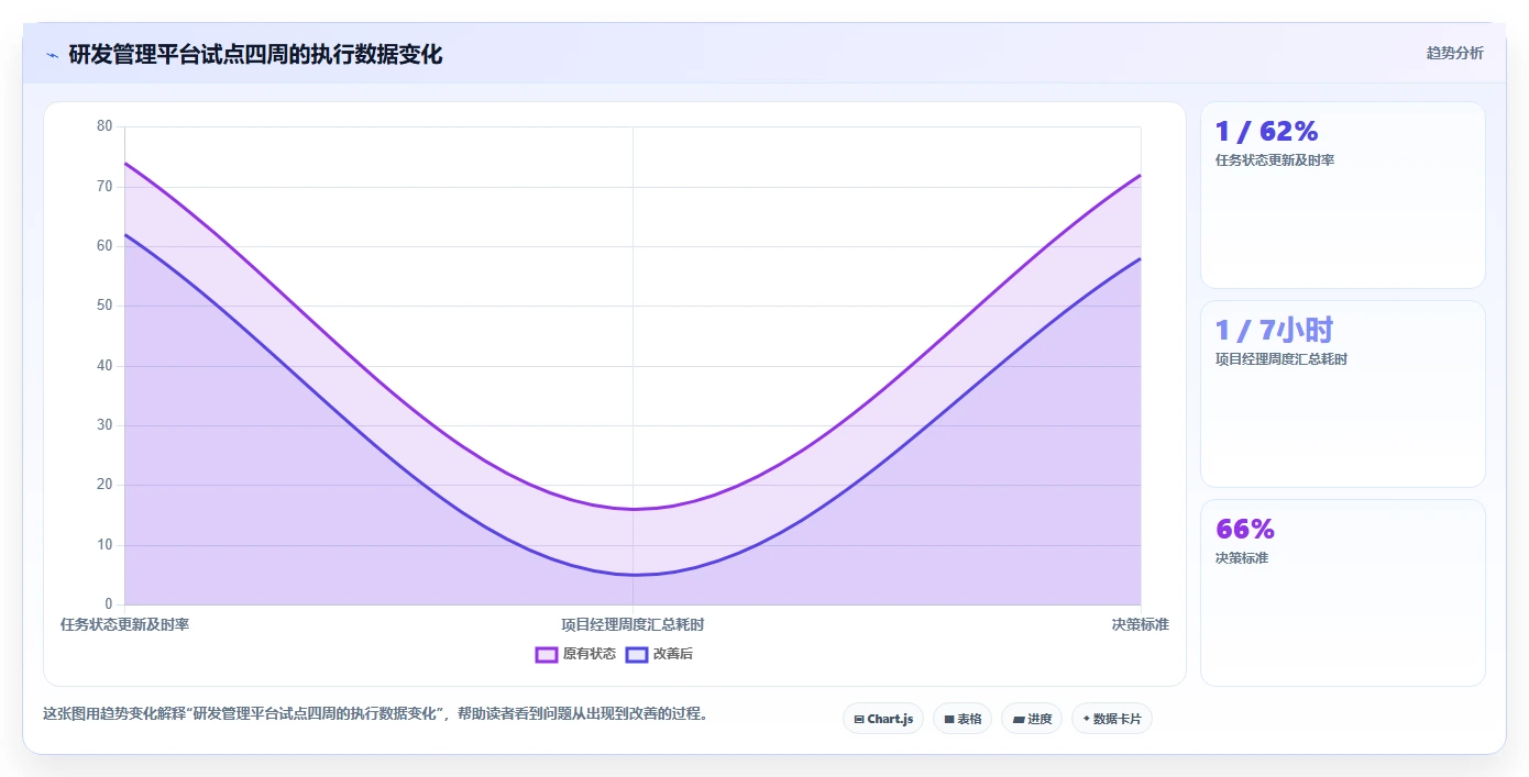 提升团队效率：2026年最值得投资的5大亿鹏项目管理系统