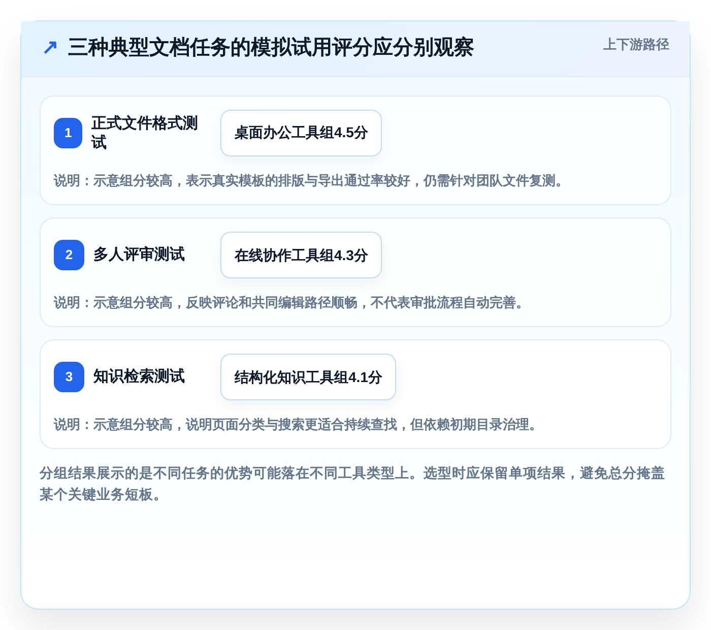 2026年最佳选择:6款高效做文档用什么软件工具全面对比