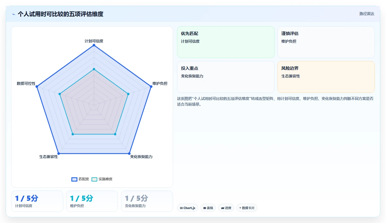 告别时间chaos:2026年必备的7款智能日程规划工具推荐