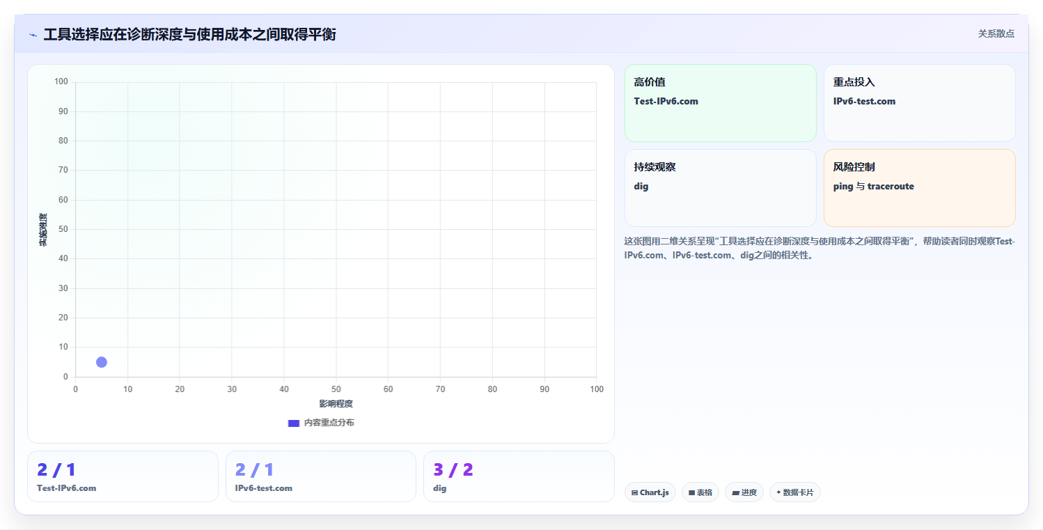 网络管理者必看:2026年7款热门IPv6检测工具深度盘点