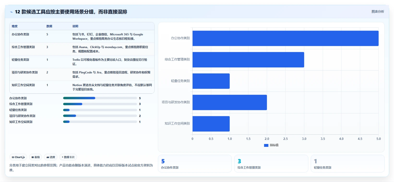 2026年团队日程任务管理系统选型指南：12款主流工具深度对比