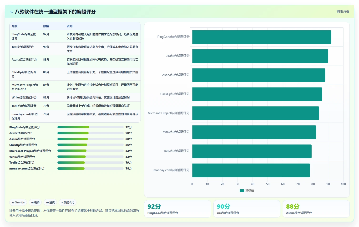 项目经理必读：2026年最值得投资的8大管理工作任务的软件排行榜