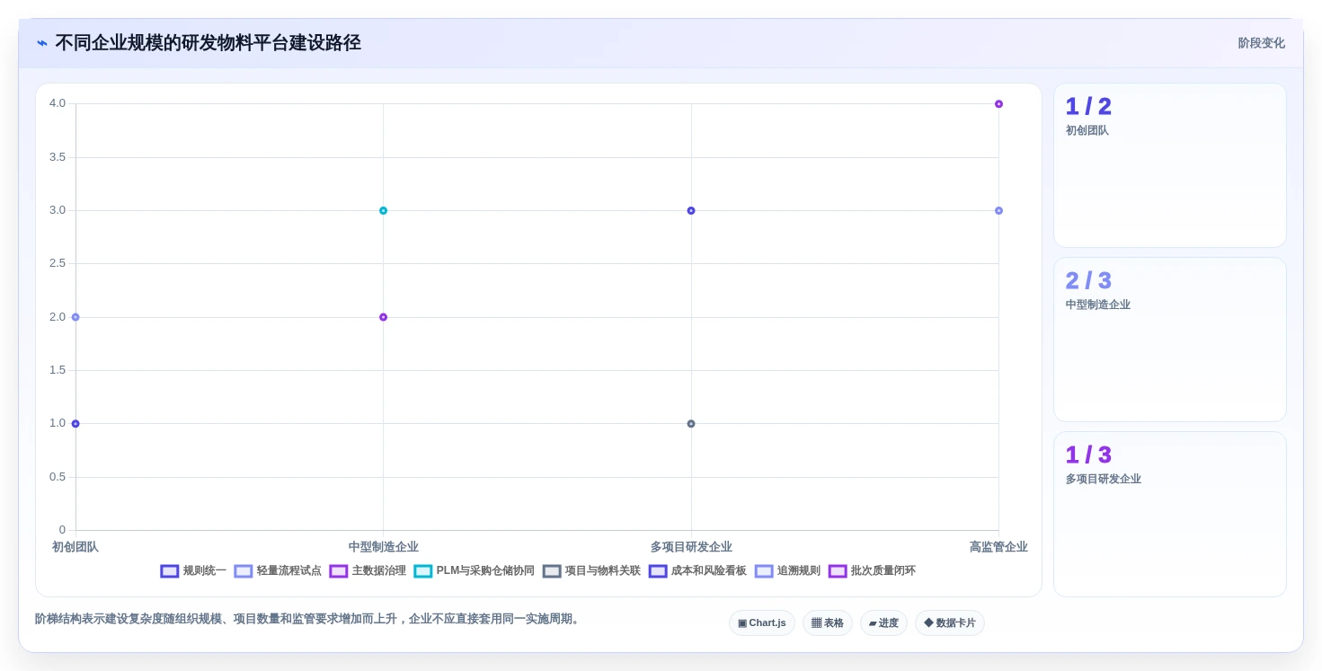 研发管理革新:2026年最值得投资的5大研发物料管理平台