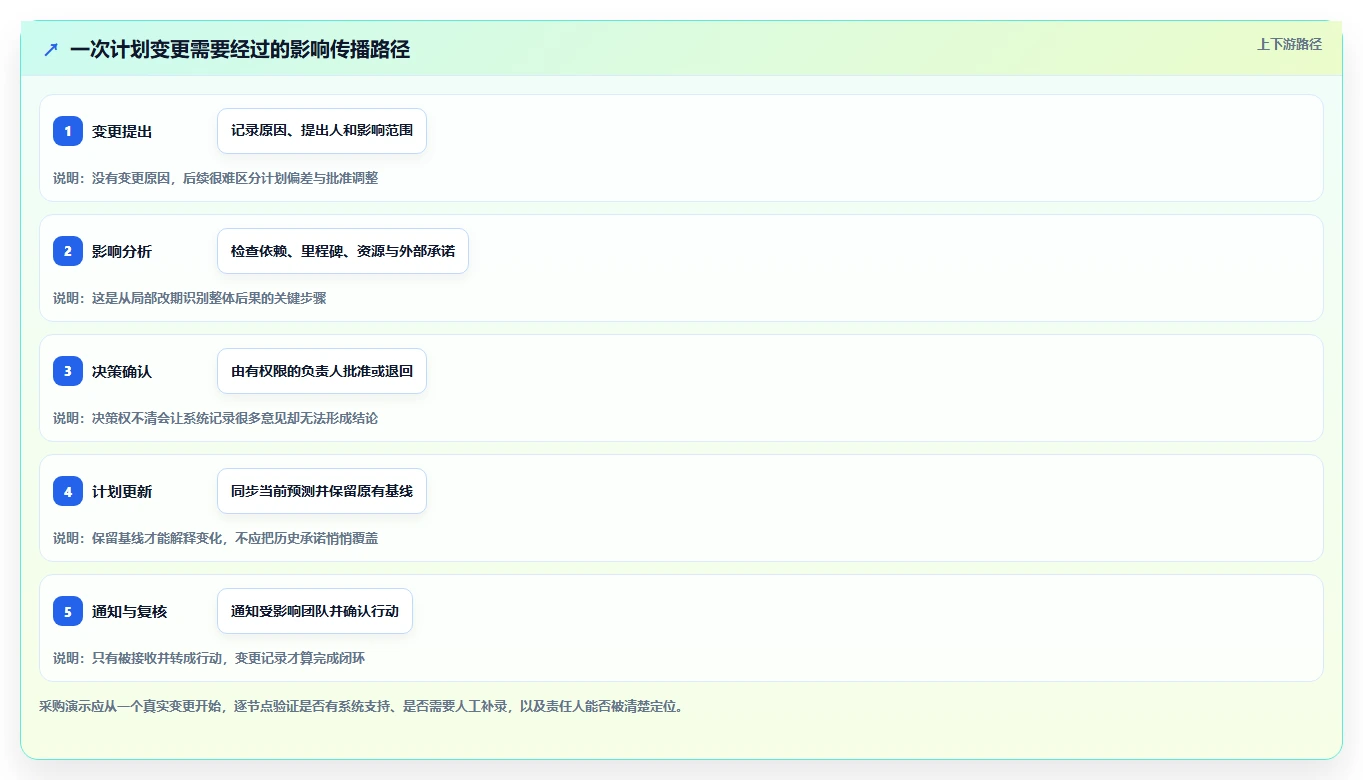项目经理必读：2026年最值得投资的5大工作计划管理系统软件