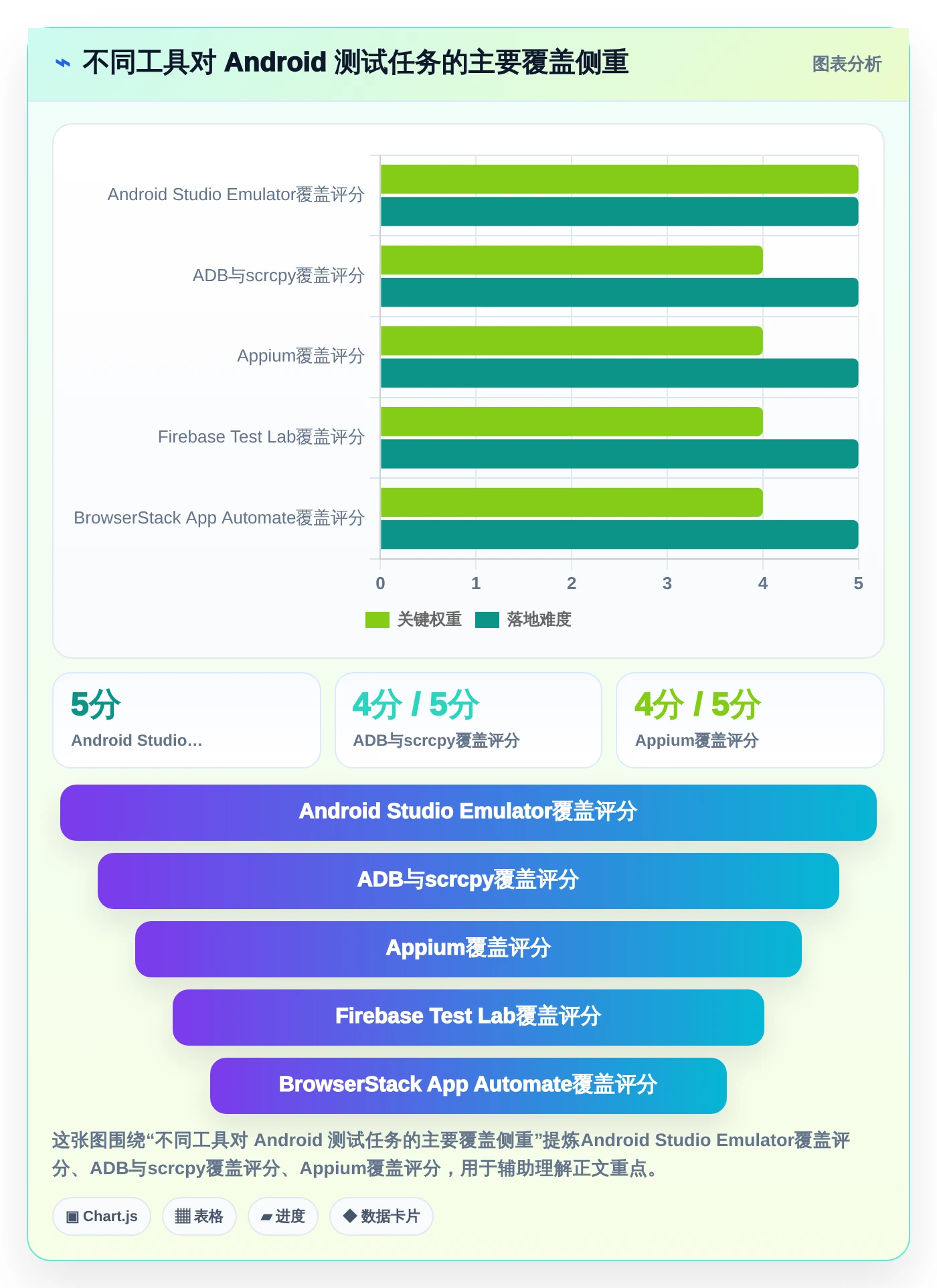Android开发者必备：2026年度5大热门测试安卓手机的软件推荐