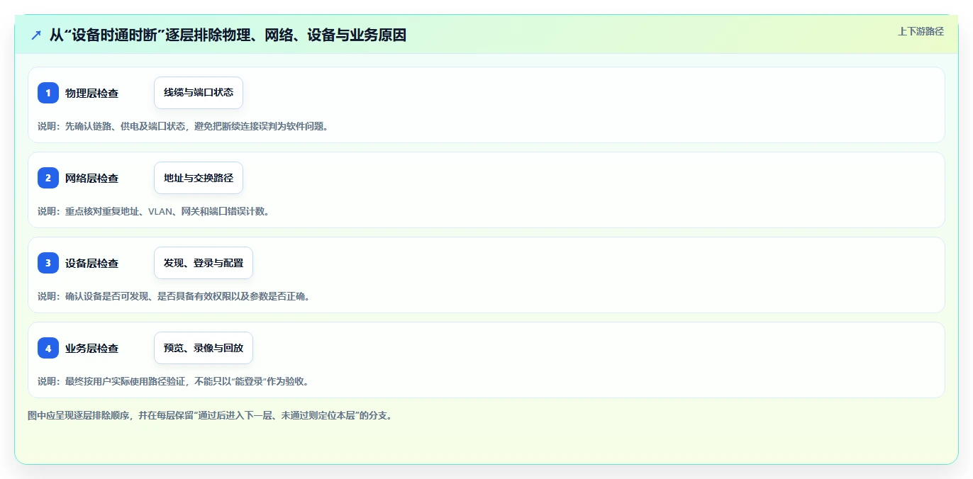 选对工具事半功倍：2026年海康测试工具工程宝软件top5推荐