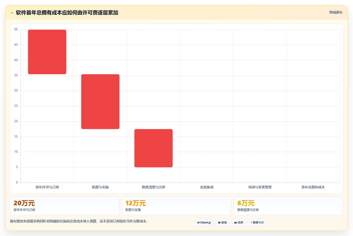 项目成本管理软件大揭秘:2026年5款顶级工具深度对比