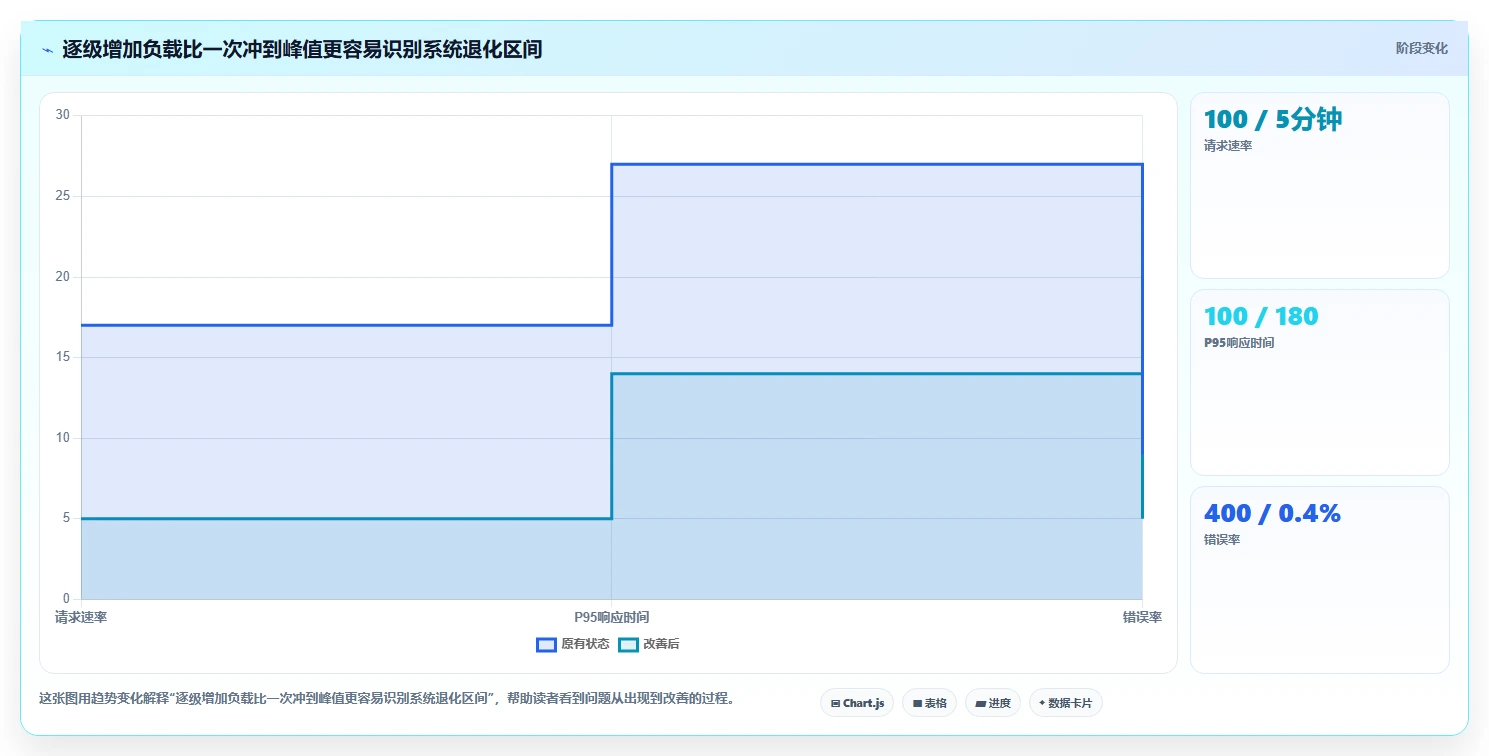 2026 年最值得关注的 7 大性能测试工具推荐