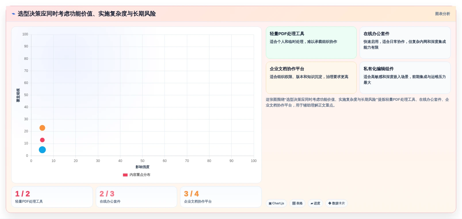 选对工具事半功倍:2026年在线文档处理平台选型指南