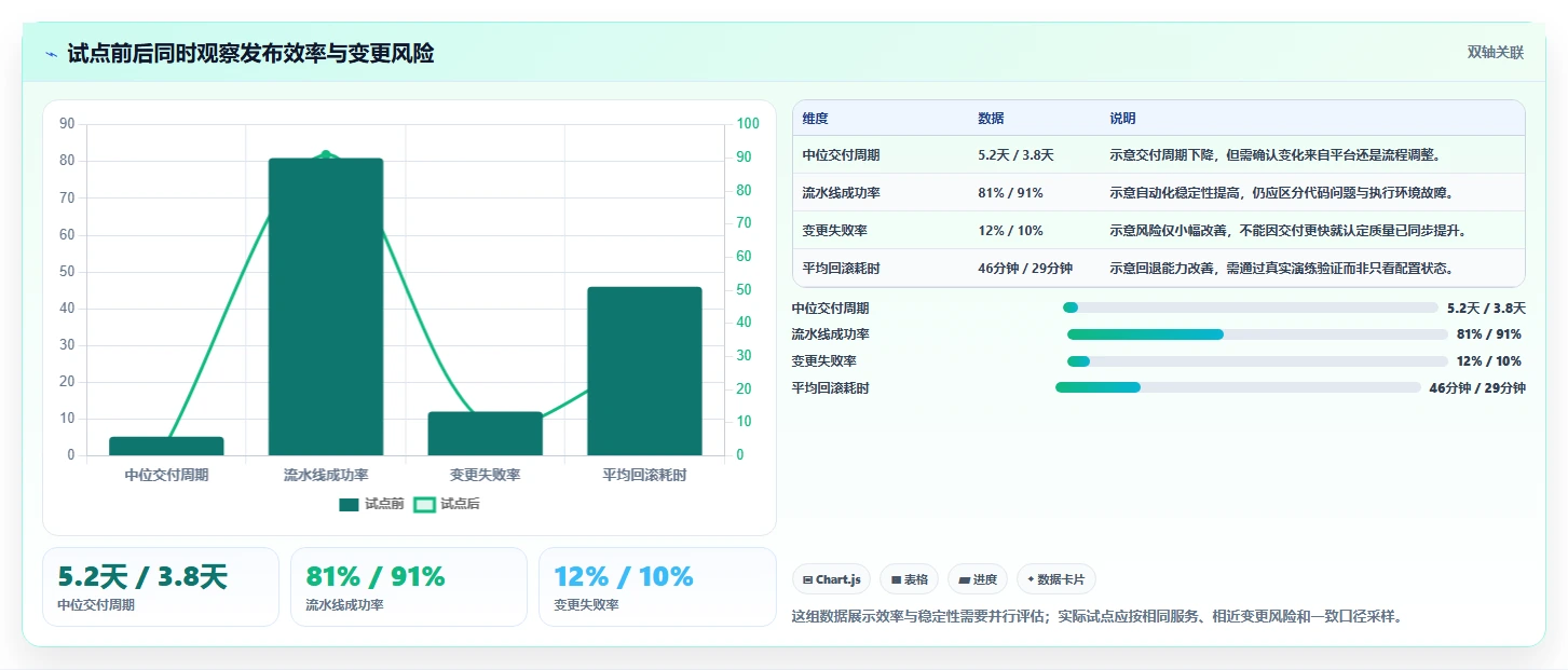 2026年效率之选:6大百度devops平台工具深度对比