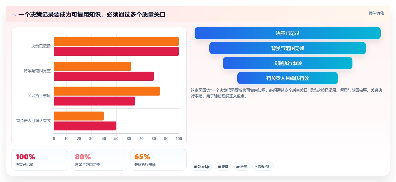 项目经理必读：2026年6大团队知识管理软件选型指南