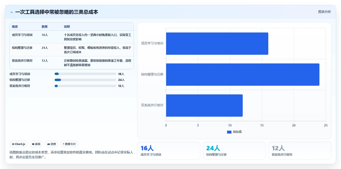 2026年小团队效率神器:6款最适合的软件工具全面对比