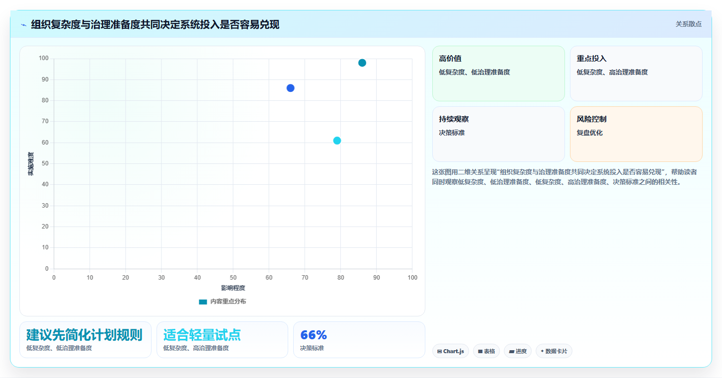 解锁高效研发:2026年最值得投资的7款年月计划管理系统