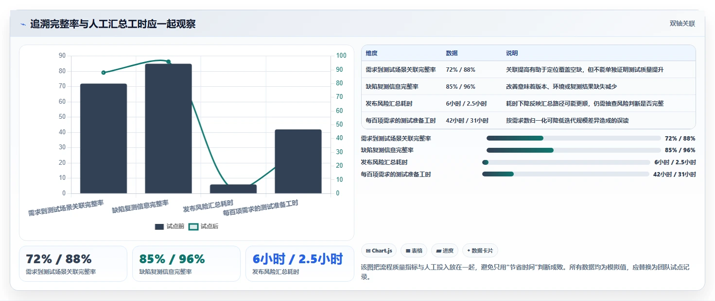 测试团队任务管理软件选型指南:2026年6大热门工具全面评测