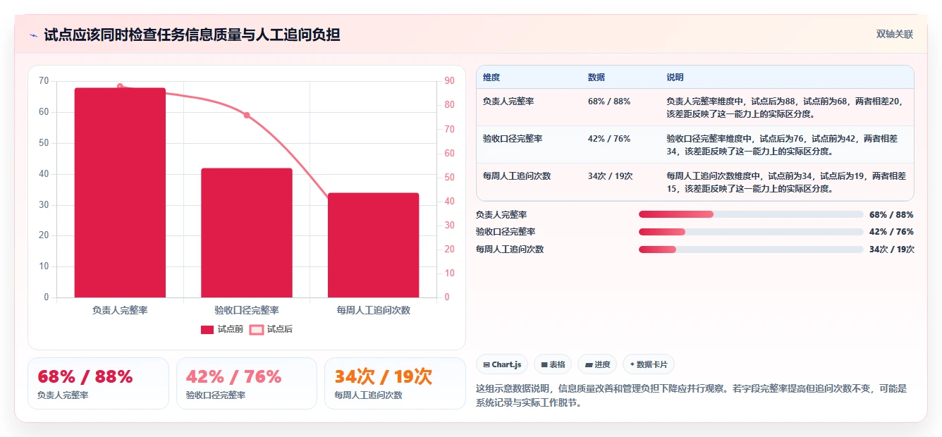 2026年效率之选:6款顶尖任务分配管理软件全面对比