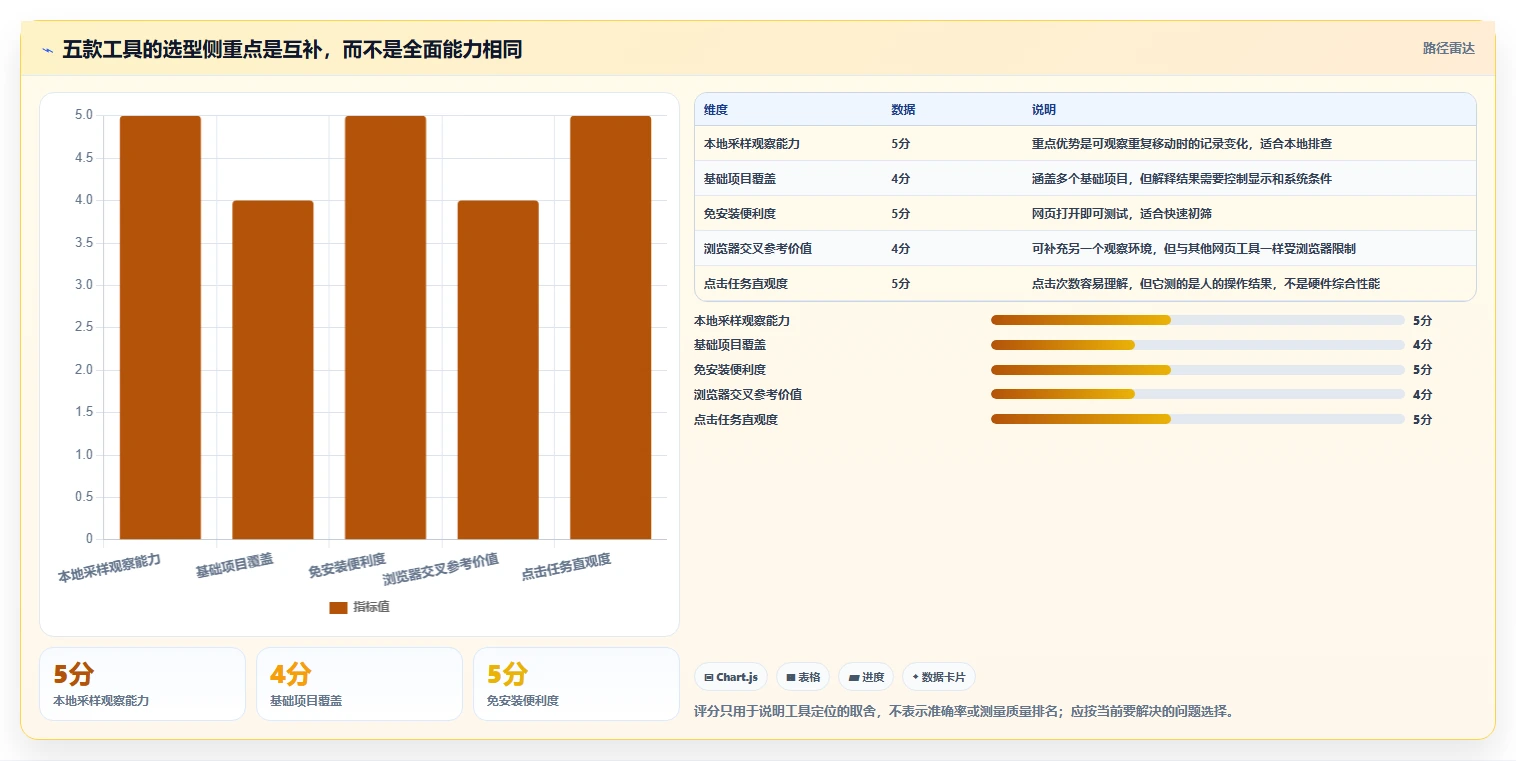 选择困难症？2026年鼠标测试软件top5对比指南